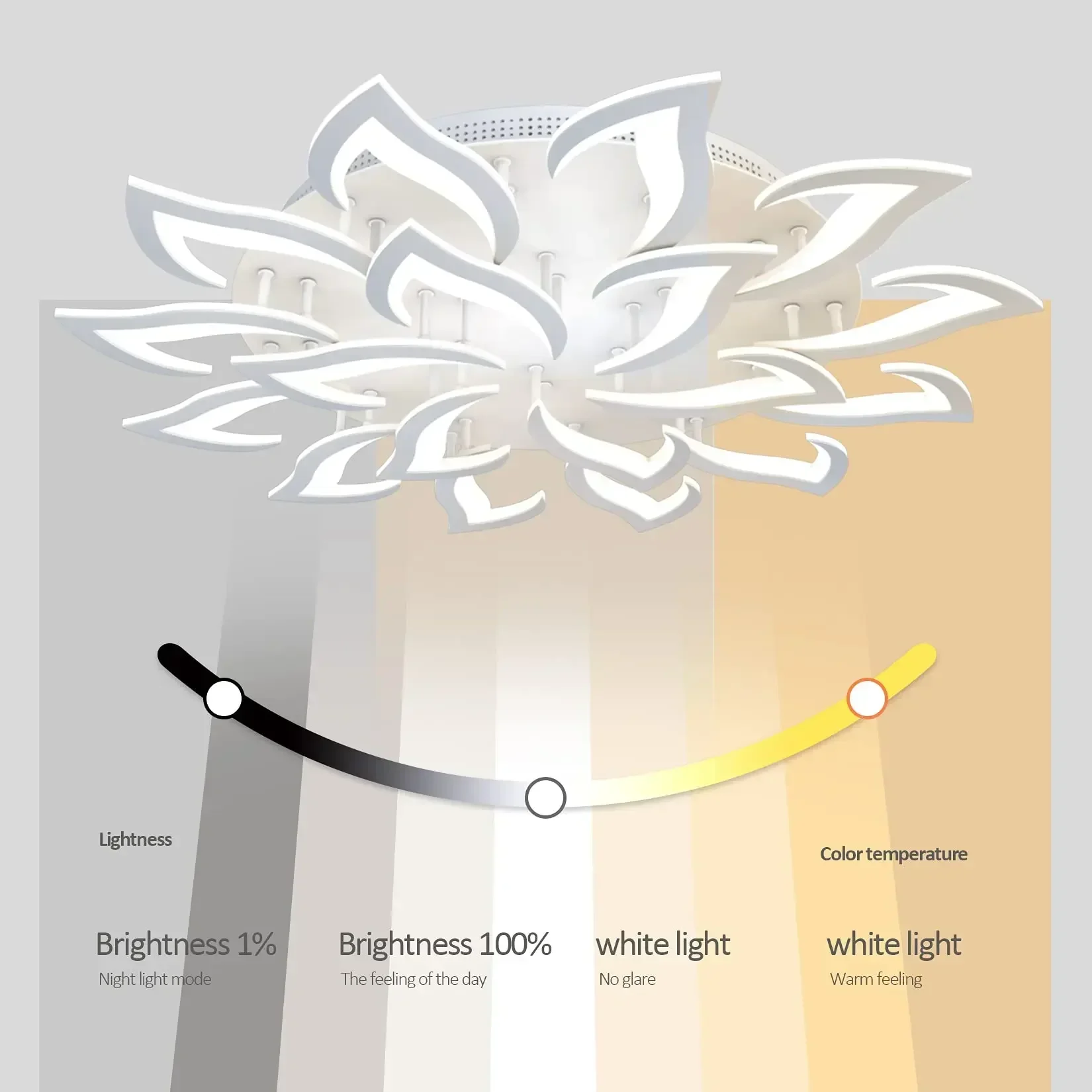 Designer LED Blütenblatt Kronl – Interior Design Kitchen Modern Bewertung und Preis